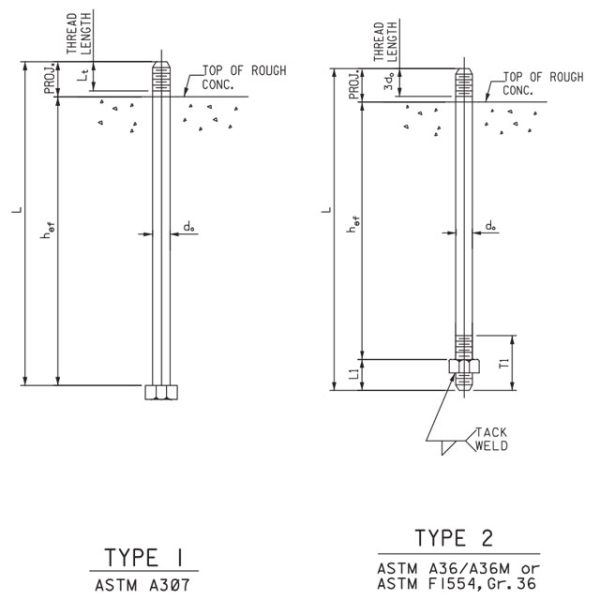 Straight Anchor Bolt